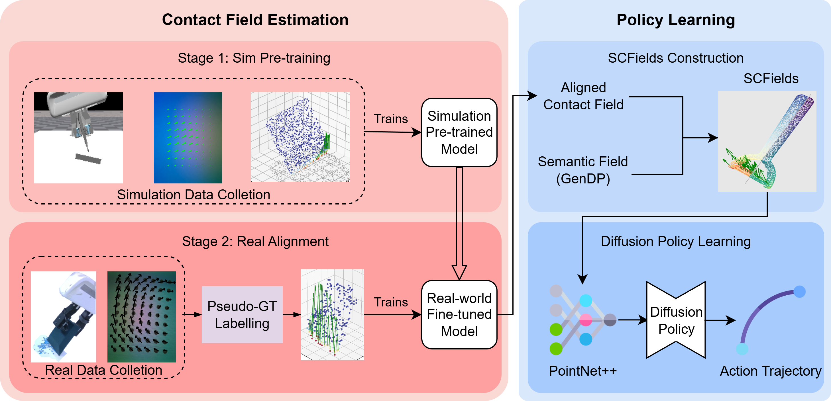 First research result visualization